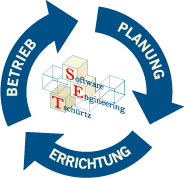 Grafik Lebenszykluspartner
